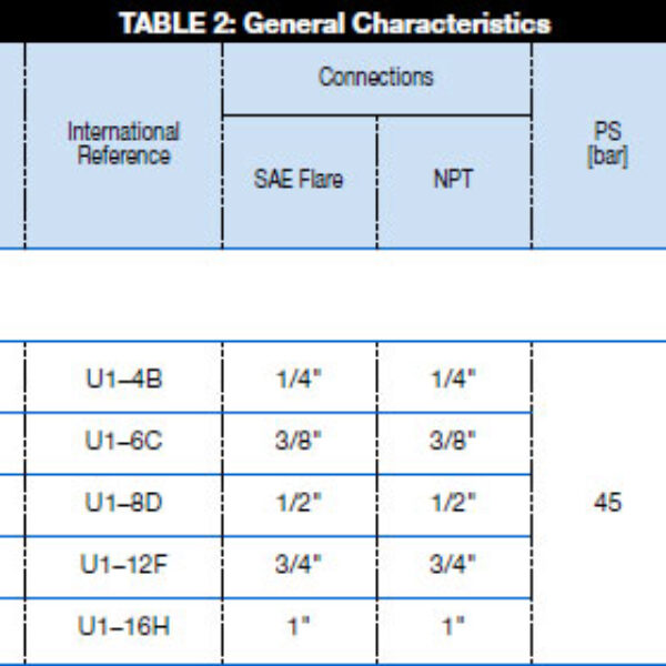Złączka redukcyjna skręcana 1/4" x 3/8"